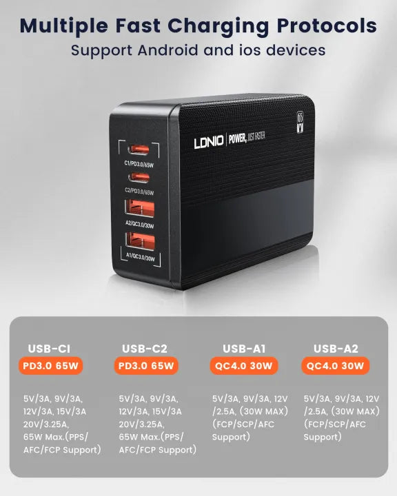 LDNIO A4808Q 65W DESKTOP FAST CHARGER